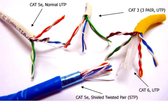 stp utp cable